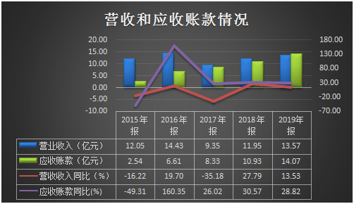 数据来源:同花顺iFinD