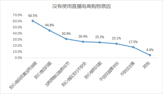 图片来源:中消协网站