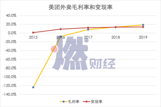 美团网ceo王兴大连接下的新商业_美团创始人王兴_王兴称美团每送一单亏损超1元