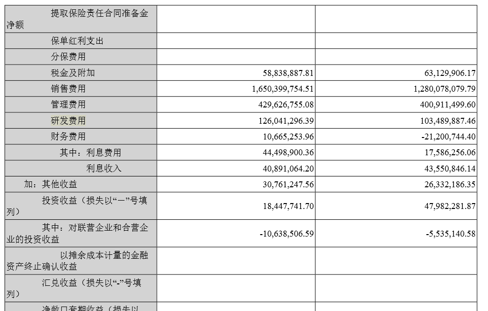 图片来源:公司2019年度财报