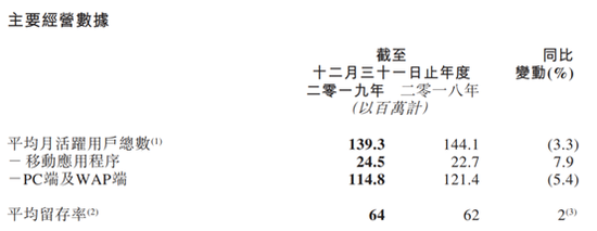 财报