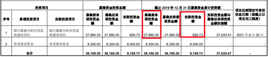 来源:上市公司公告