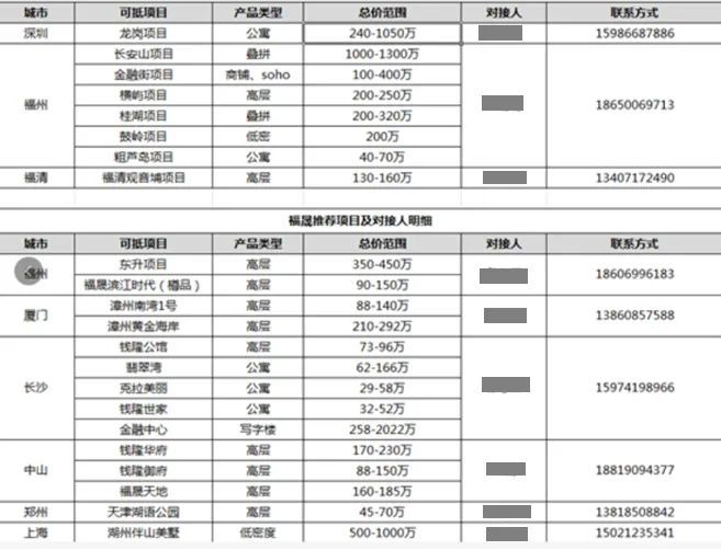 福晟的抵购房项目 资料来源:受访者提供