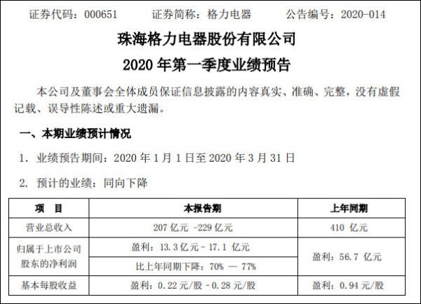 格力电器业绩预告截图