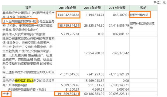来源:上市公司年报