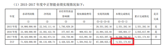 来源:上市公司公告