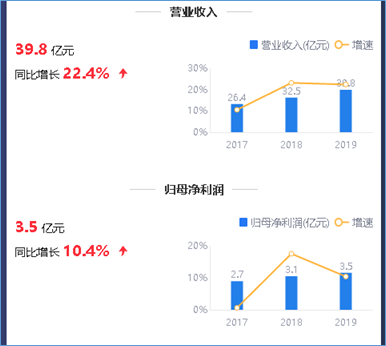 来源:2019年年度鹰眼预警