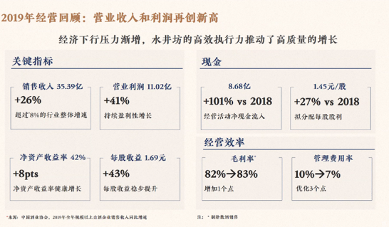 图片来源:水井坊业绩介绍PPT