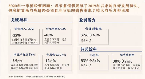 图片来源:水井坊业绩介绍PPT