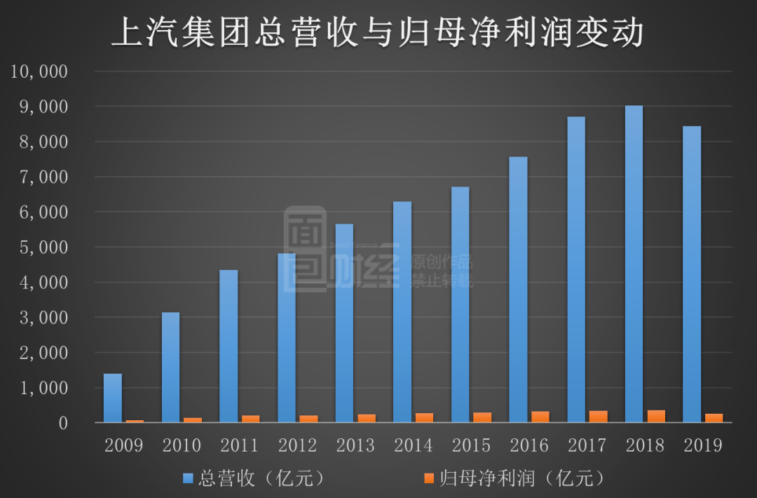 ͼ12009-2019ҵ䶯