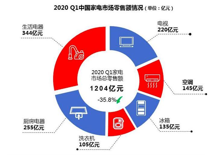 图源:中国电子信息产业发展研究院