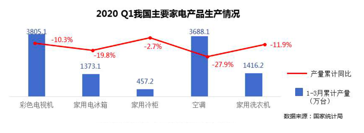图源:中国电子信息产业发展研究院