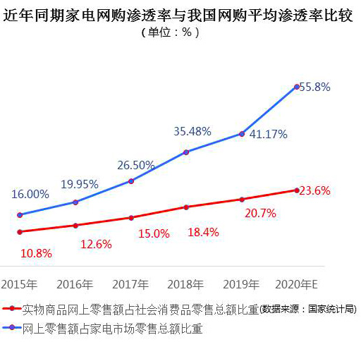 图源:中国电子信息产业发展研究院