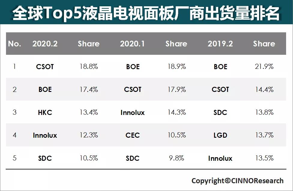 图片来自CINNO Research