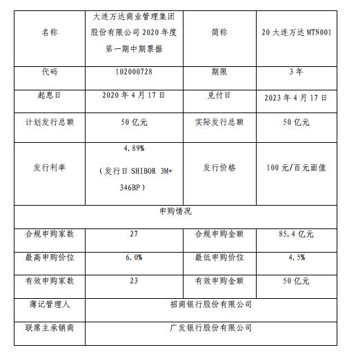 万达商管紧急融资。