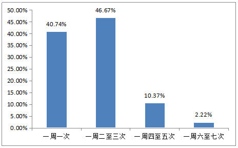 й氢(ALDI)ʴ濪ʼȫ