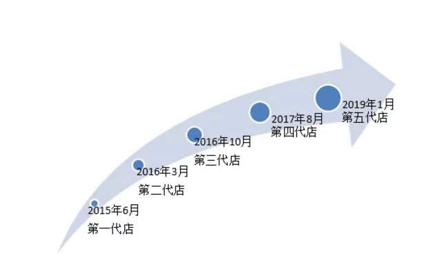 й氢(ALDI)ʴ濪ʼȫ