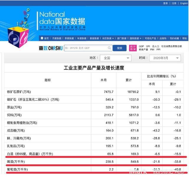 数据来源:国家统计局。