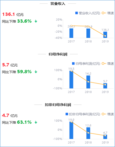 来源:2019年年度鹰眼预警