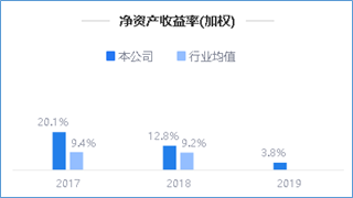 来源:2019年年度鹰眼预警