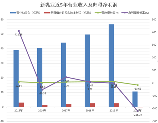 数据来源:wind 制图:新浪财经