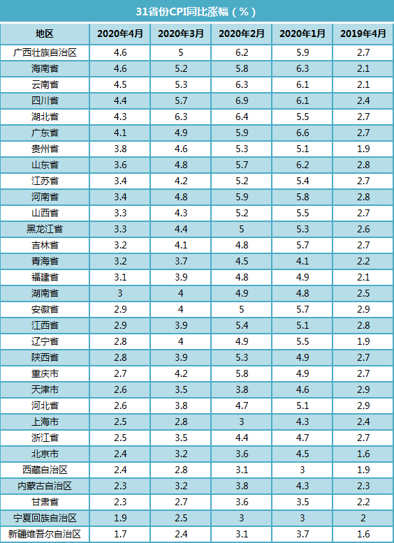 数据来源:国家统计局