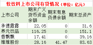 数据来源:上市公司年报