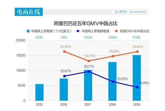 马云吹的牛实现了,阿里实现1万亿美元交易额,世界首富都不如他