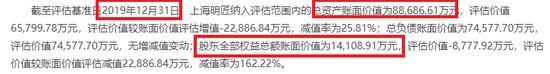 标的公司2019年净资产