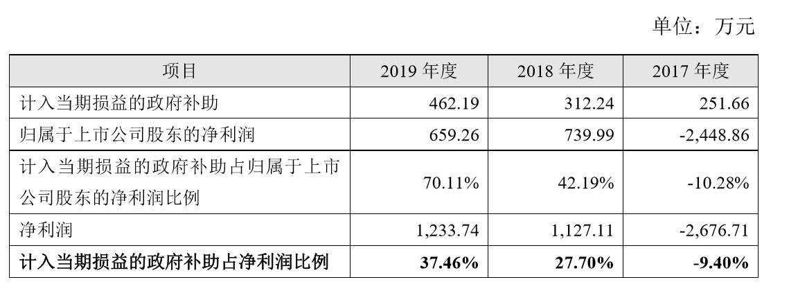 图片来源:公司财报