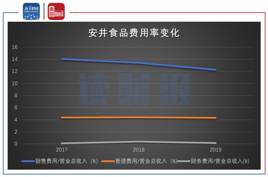 ͼ42017-2019갲ʳƷ۷ʡʼ