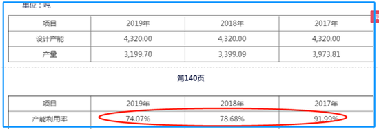 来源:招股说明书