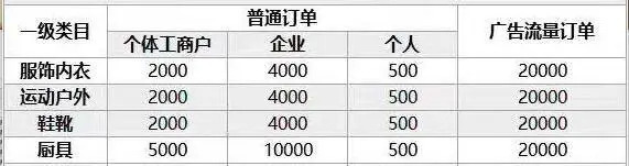 开抖音小店的部分保证金明细(最新)来源 / 受访者供图