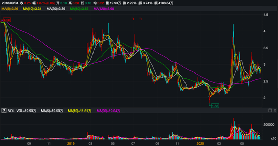 ������Դ��Wind