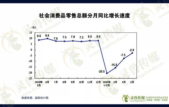 从不顺的2019到更冷的2020：零售业下一站将驶向何方？