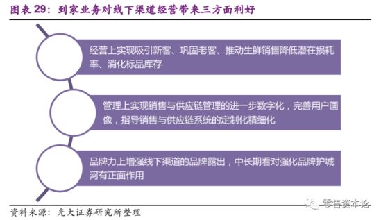 线上渠道管理
