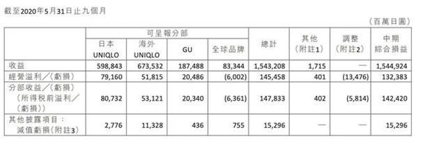 图片来源:公司财报