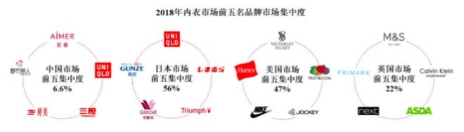 维秘出局,爱慕式微 4400亿的内衣市场仍有余地