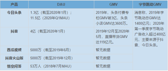 淘汰赛!