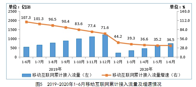 工信部网站截图