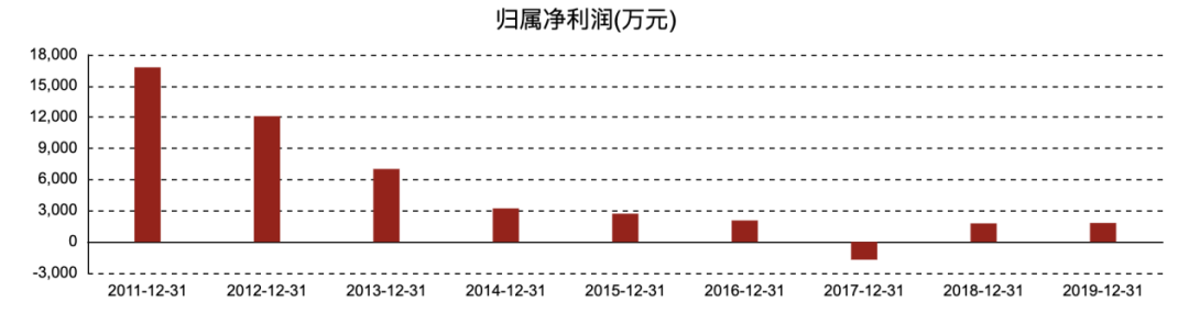 (图片来源:东方财富)