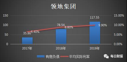 图片来源:每日财报