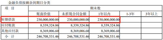 来源:金字火腿2020年中报