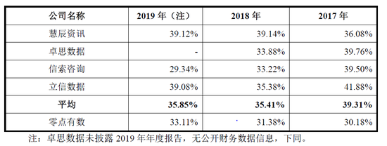 数据来源:公司招股说明书