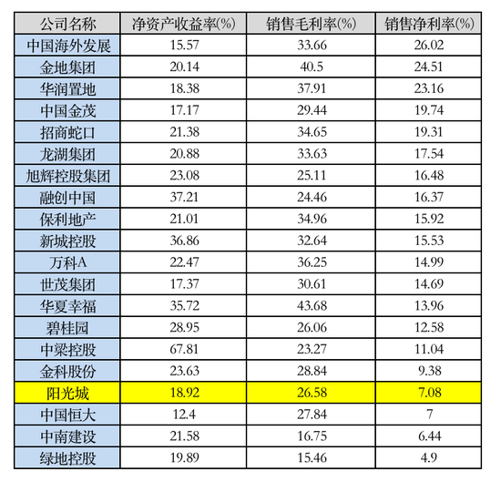 负债排名_负债累累图片(2)