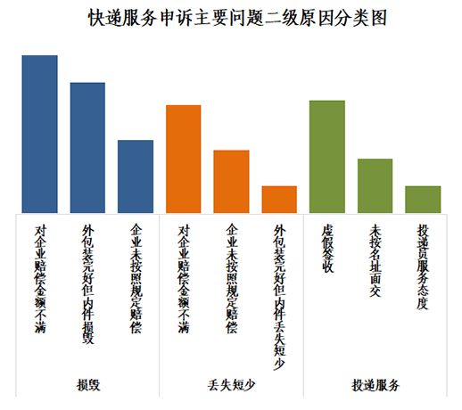 来源:国家邮政局