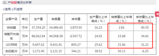 来源:公告