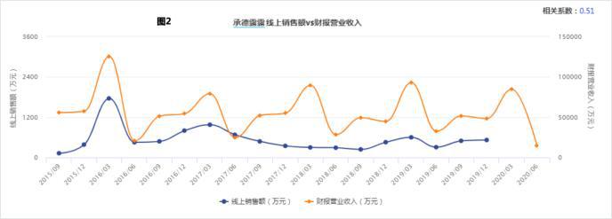 Windݣе¶¶۶ƱӪҵϵ0.51ͼ2ϰӪվ»ɵԭƺѾ