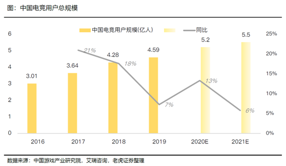 老虎证券:B站vs虎牙斗鱼 拉新旺季来临期待亮眼表现