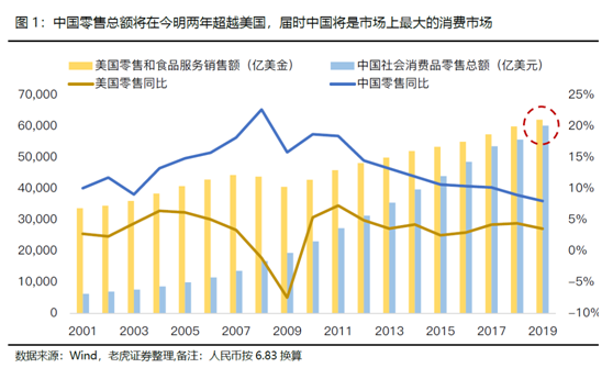 老虎证券:牛股纵横!中国消费崛起带来布局良机